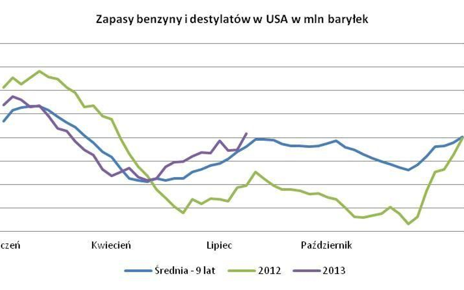 Ropa w USA będzie jeszcze długo tańsza od surowca w Europie