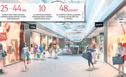 Outlety w Polsce