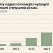 Finansowanie magazynów energii wciąż jest ryzykowne dla banków