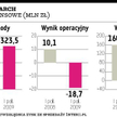Comarch obiecuje zysk w tym roku