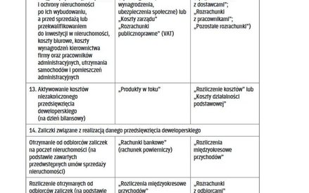 OPERACJE GOSPODARCZE ZWIĄZANE Z REALIZACJĄ PRZEDSIĘWZIĘĆ DEWELOPERSKICH W KSIĘGACH RACHUNKOWYCH DEWE