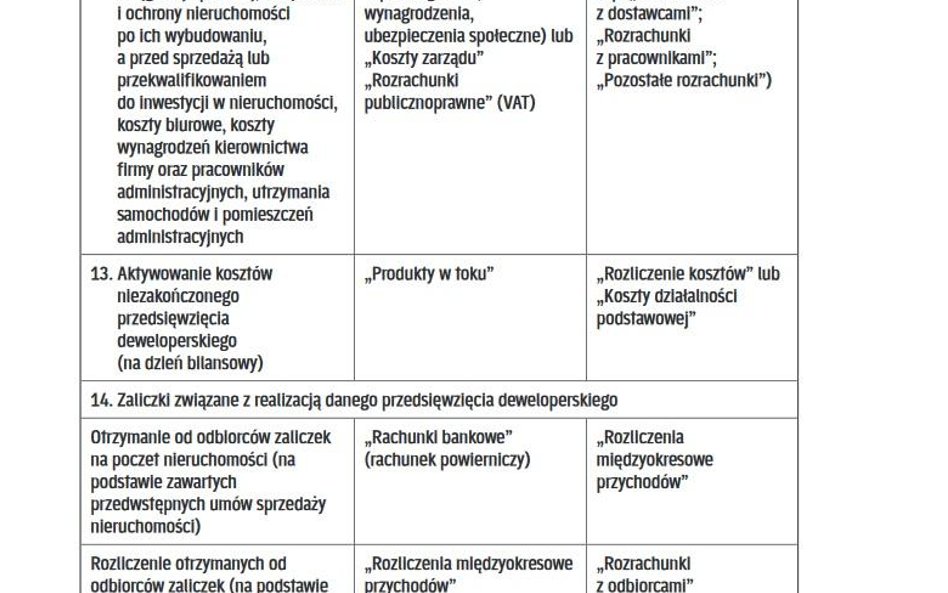 OPERACJE GOSPODARCZE ZWIĄZANE Z REALIZACJĄ PRZEDSIĘWZIĘĆ DEWELOPERSKICH W KSIĘGACH RACHUNKOWYCH DEWE