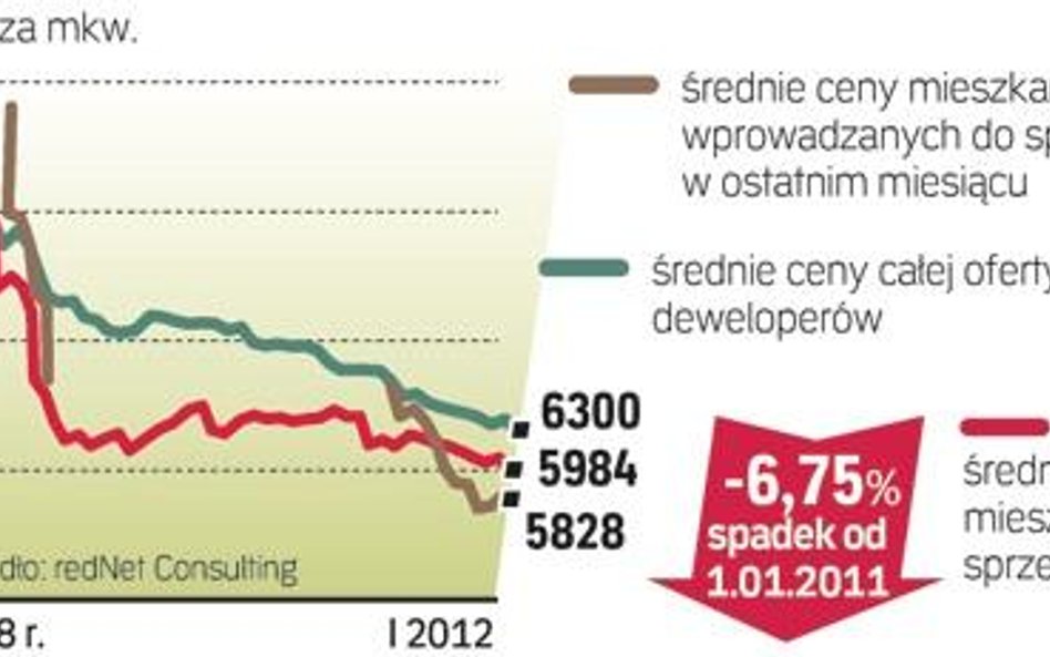 Mniej za nowe mieszkanie