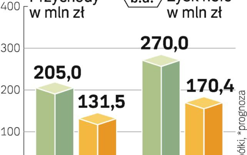 Zegarki w cenie