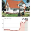 Tanieją pustaki i cegła