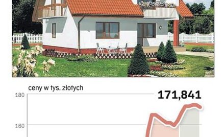 Tanieją pustaki i cegła