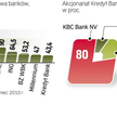 Kredyt bank siódmy pod wzglĘdem wielkoŚci