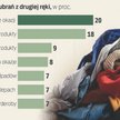 Coraz większa góra problemów ze starymi ubraniami