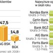 Rośnie oprocentowanie bankowych depozytów