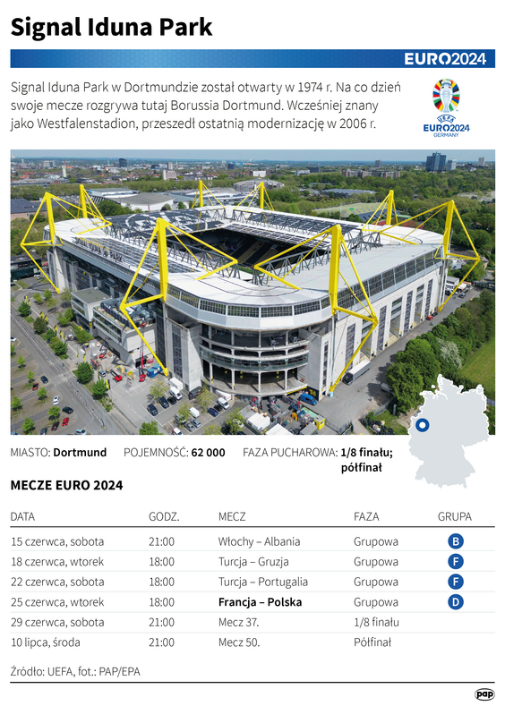Signal Iduna Park w Dortmundzie