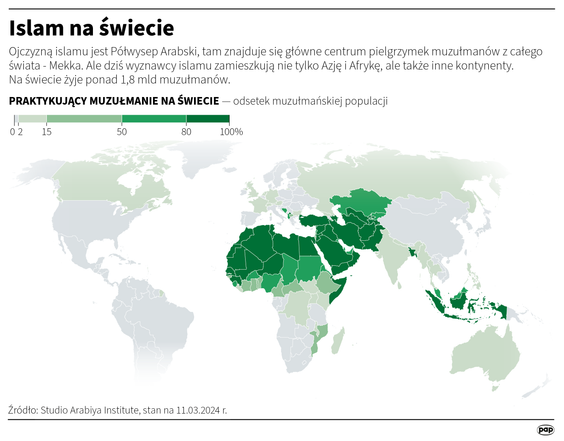 Muzułmanie na świecie