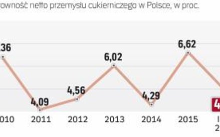 Wielka Brytania kupuje od nas najwięcej