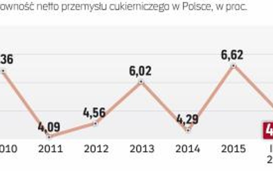 Wielka Brytania kupuje od nas najwięcej