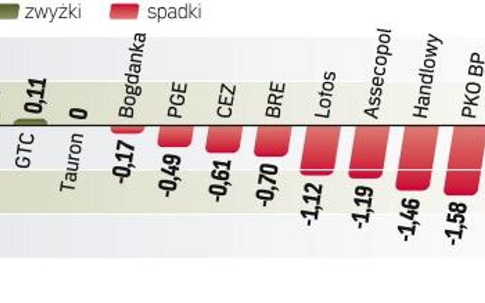 Inwestorzy obawiają się spowolnienia światowej gospodarki. Wolą inwestować w szwajcarską walutę, a n