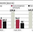 Giełda szuka dodatkowych źródeł przychodów
