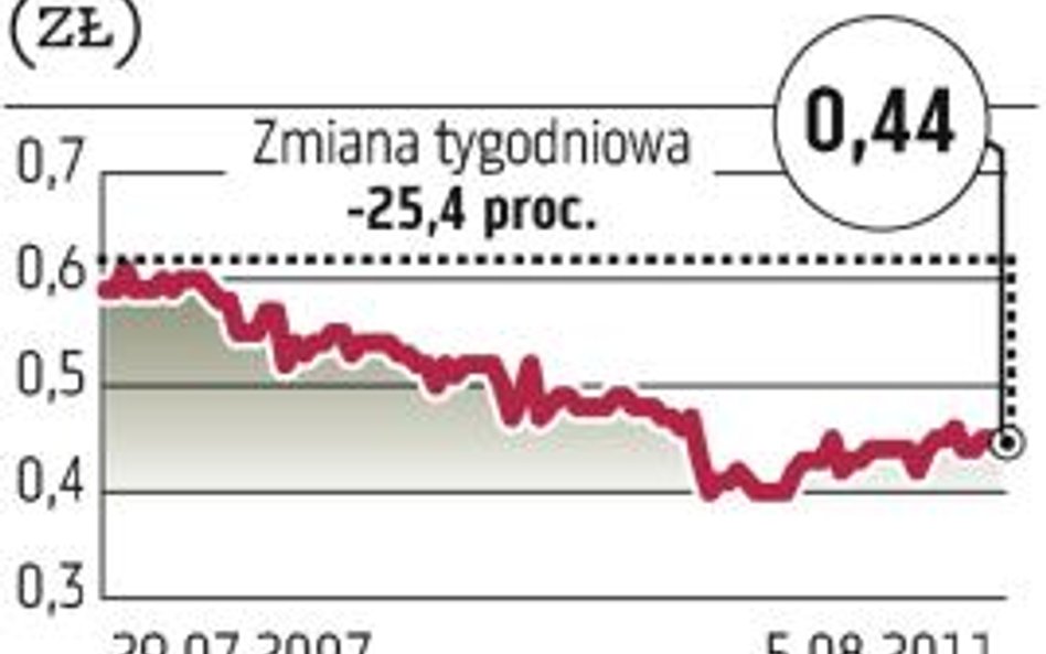 Brokerzy tracą szybciej niż rynek