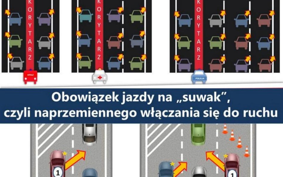 Od 6 grudnia obowiązkowe korytarze życia i jazda na suwak