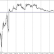 EUR/CHF poniżej 1,20, brak interwencji ze strony SNB to igranie z ogniem