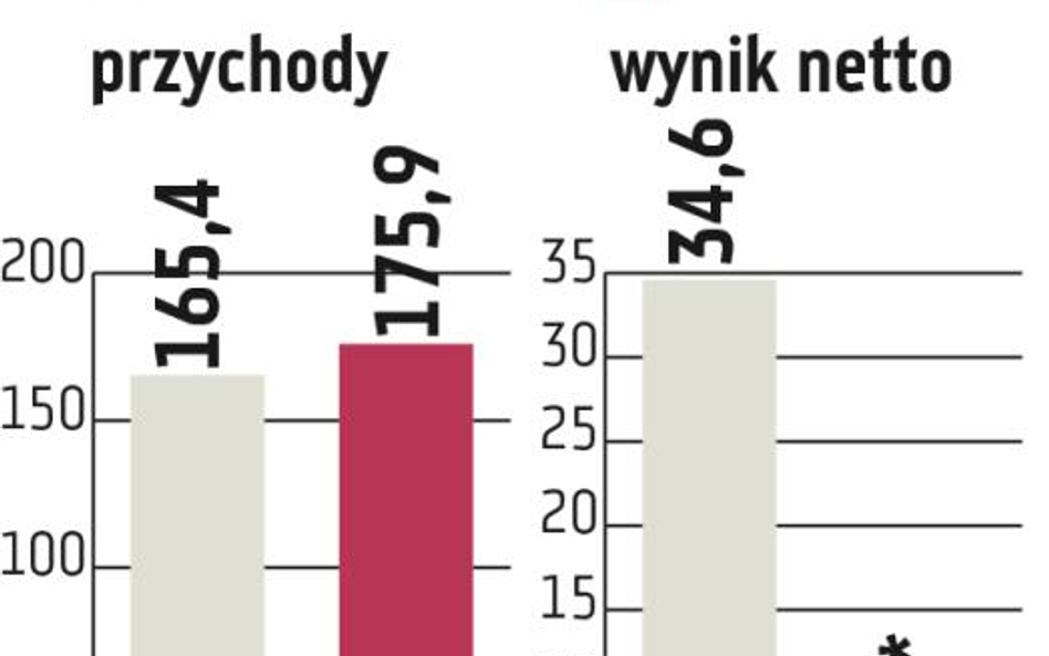 Zarząd Sfinksa nie boi się wzrostu kosztów pracy