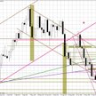 Wykres tygodniowy EUR/USD