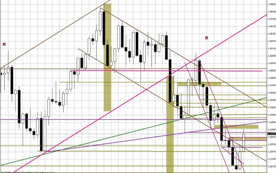 Wykres tygodniowy EUR/USD