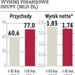PKN Orlen: Opłacalność produkcji ciągle spada