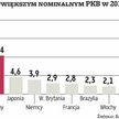 Chiński PKB jest mocno zaniżany