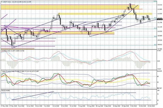 Wykres dzienny EURUSD