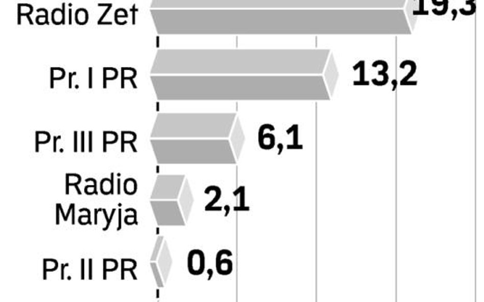 Słaby rok publicznej Jedynki