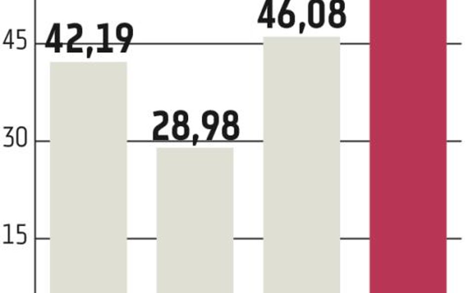 Projekt budżetu zbyt optymistyczny