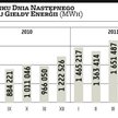 PGE: Powstanie nowy broker?
