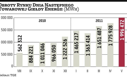 PGE: Powstanie nowy broker?