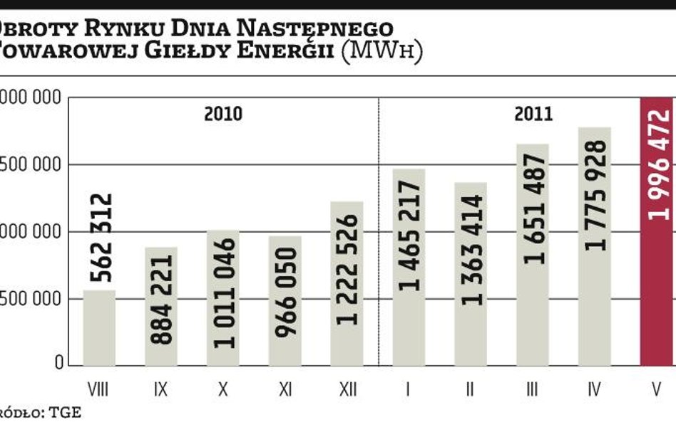 PGE: Powstanie nowy broker?