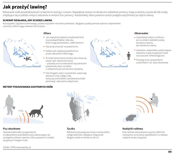 Jak przeżyć lawinę śnieżną?