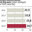 Amika, Zelmer: Sprzedaż sprzętu AGD w Polsce rośnie