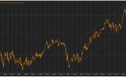 Wykres tygodniowy koszyka GBP, źródło: Thomson Reuters
