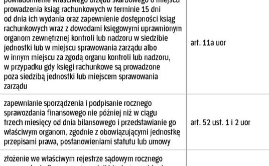 Podstawowe obowiązki kierownika jednostki