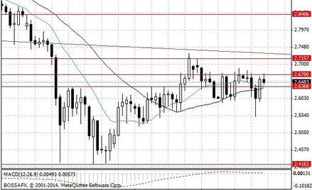 Notowania miedzi w USA – dane dzienne.