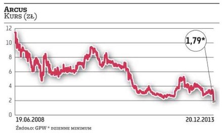 Arcus. Spór działa jak straszak