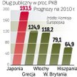 Deficyt budżetowy Wielkiej Brytanii w relacji do PKB sięgnie w tym roku 12 proc. Japonia ma duży pro
