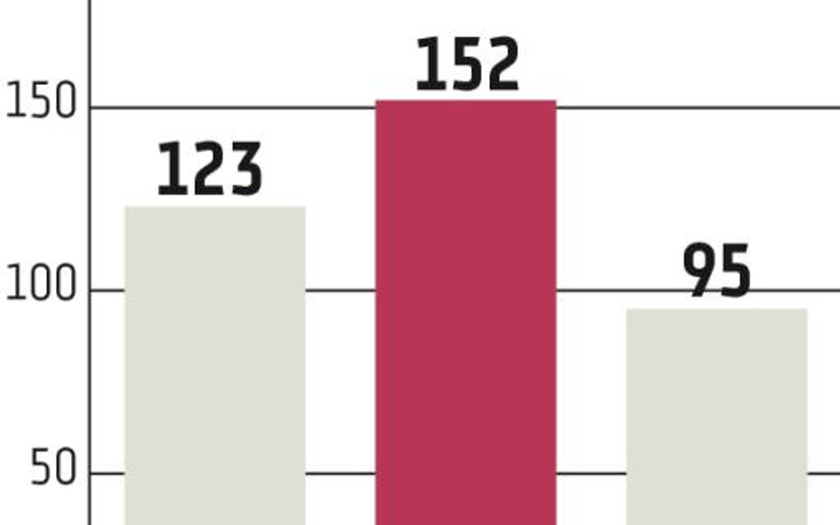 Inwestorzy szukają analiz spółek spoza Polski