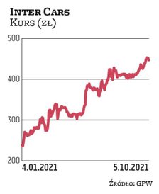 Spółka wypłaciła 1,42 zł dywidendy na akcję z zysku za 2020 r. Na ten cel trafiło łącznie ponad 20 m