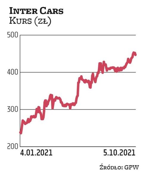 Spółka wypłaciła 1,42 zł dywidendy na akcję z zysku za 2020 r. Na ten cel trafiło łącznie ponad 20 m