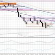 Wykres tygodniowy EUR/GBP