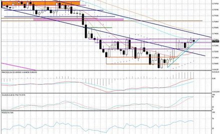 Wykres tygodniowy EUR/GBP
