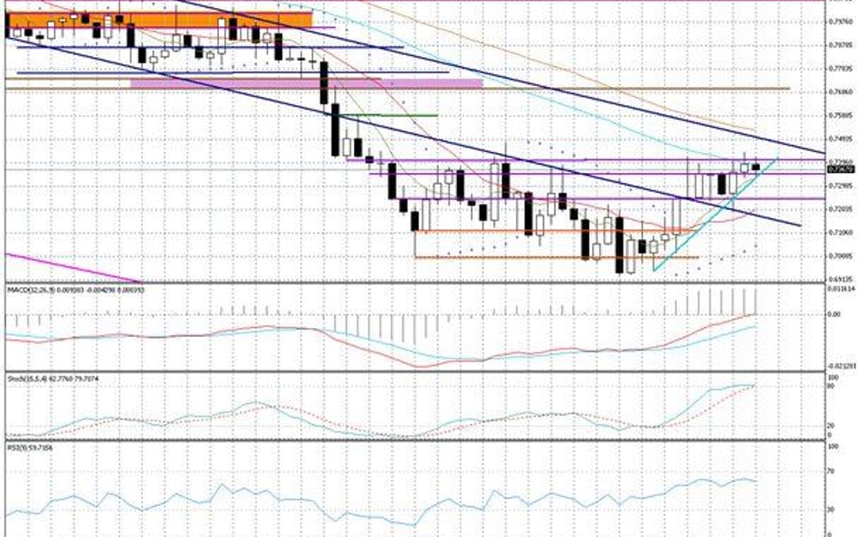 Wykres tygodniowy EUR/GBP