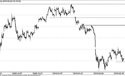 Kontrakt na WIG20 - wykres godzinowy