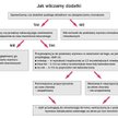 Jak wliczamy dodatki