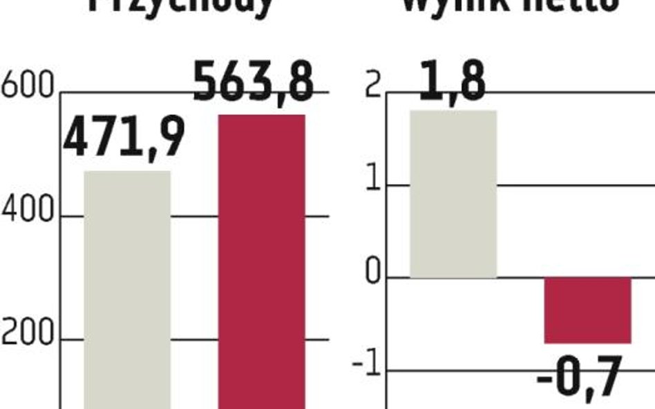 W tym roku sprzedaż zbędnego majątku?