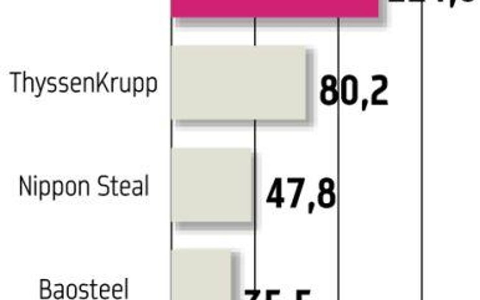 Chiny: Rząd nalega na konsolidację hut